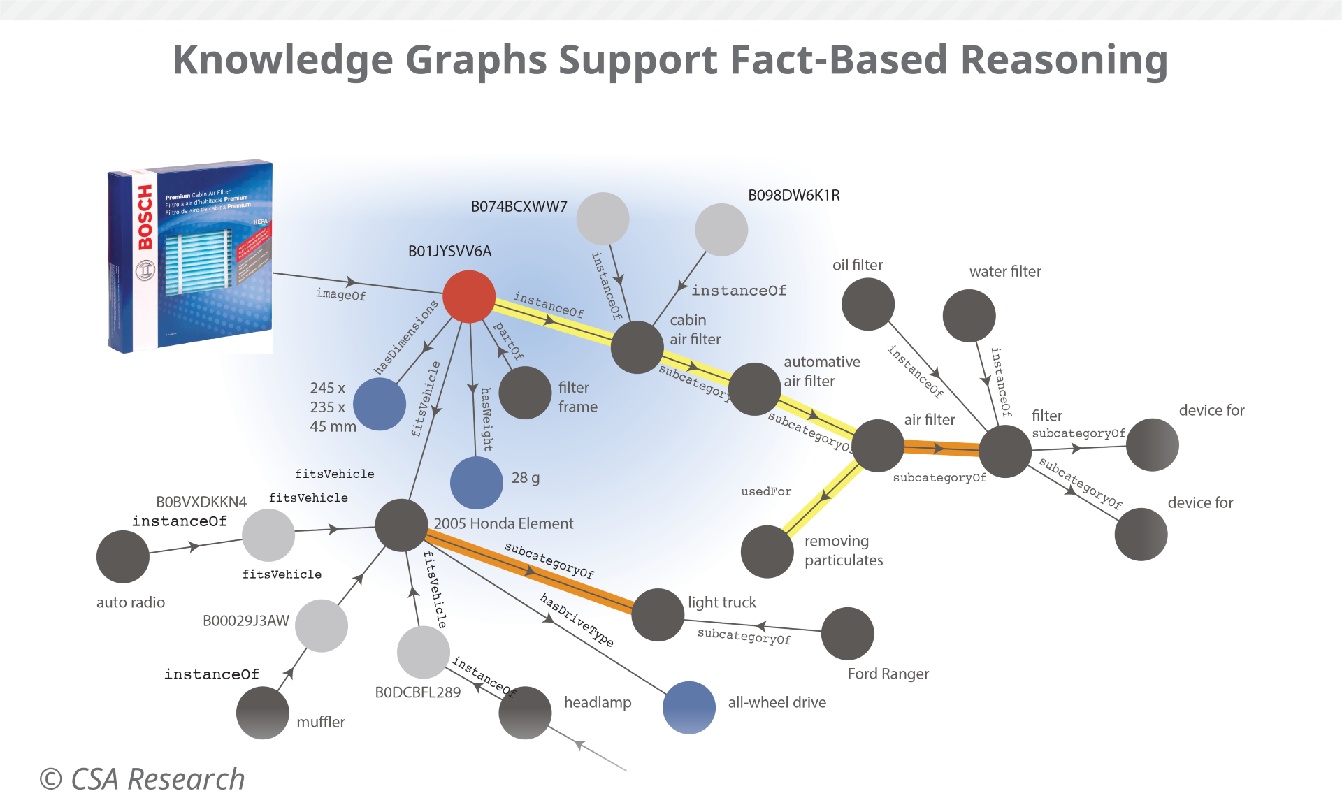 How Are Knowledge Graphs Different